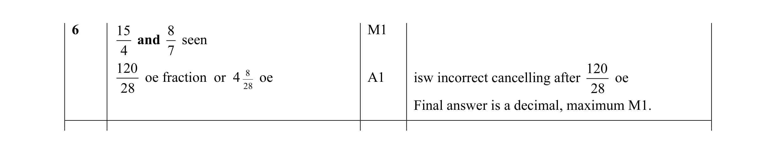 Mark scheme for question 12