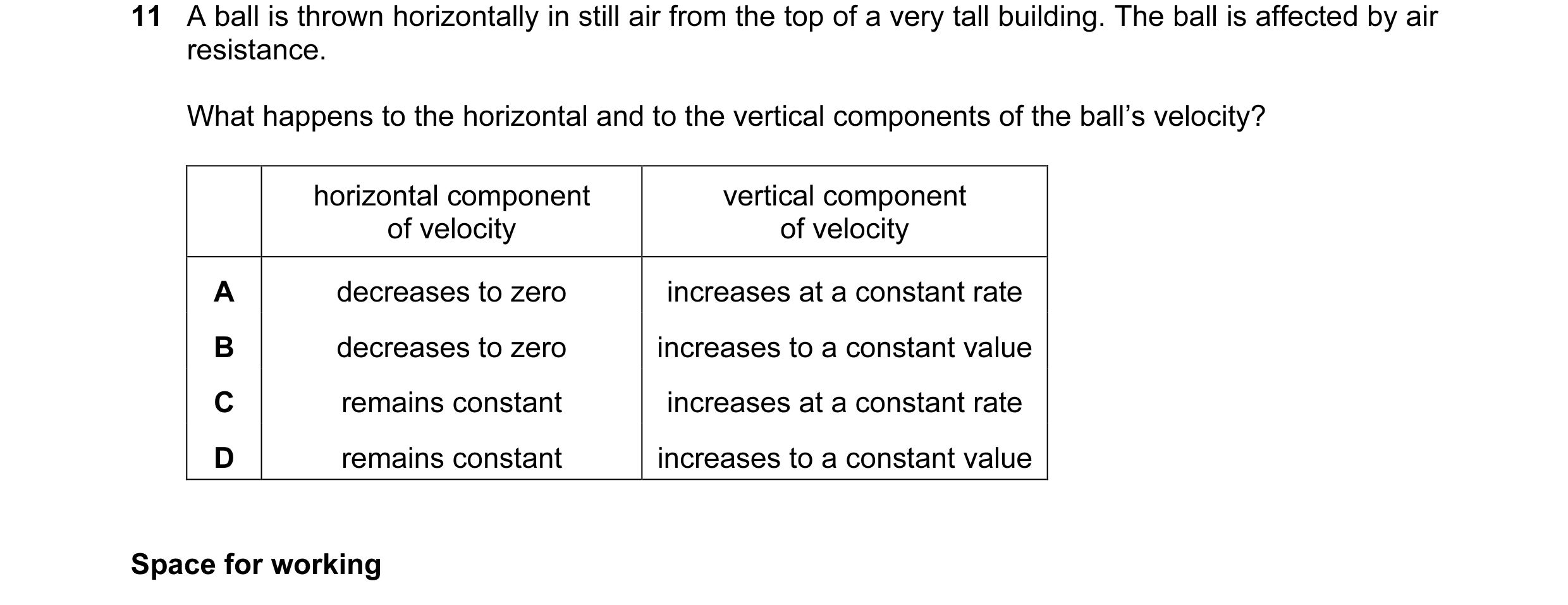 Question 30: A ball is thrown horizontally in still air from the top of a very tall building. The ball is affected by air resistance. What happens to th…