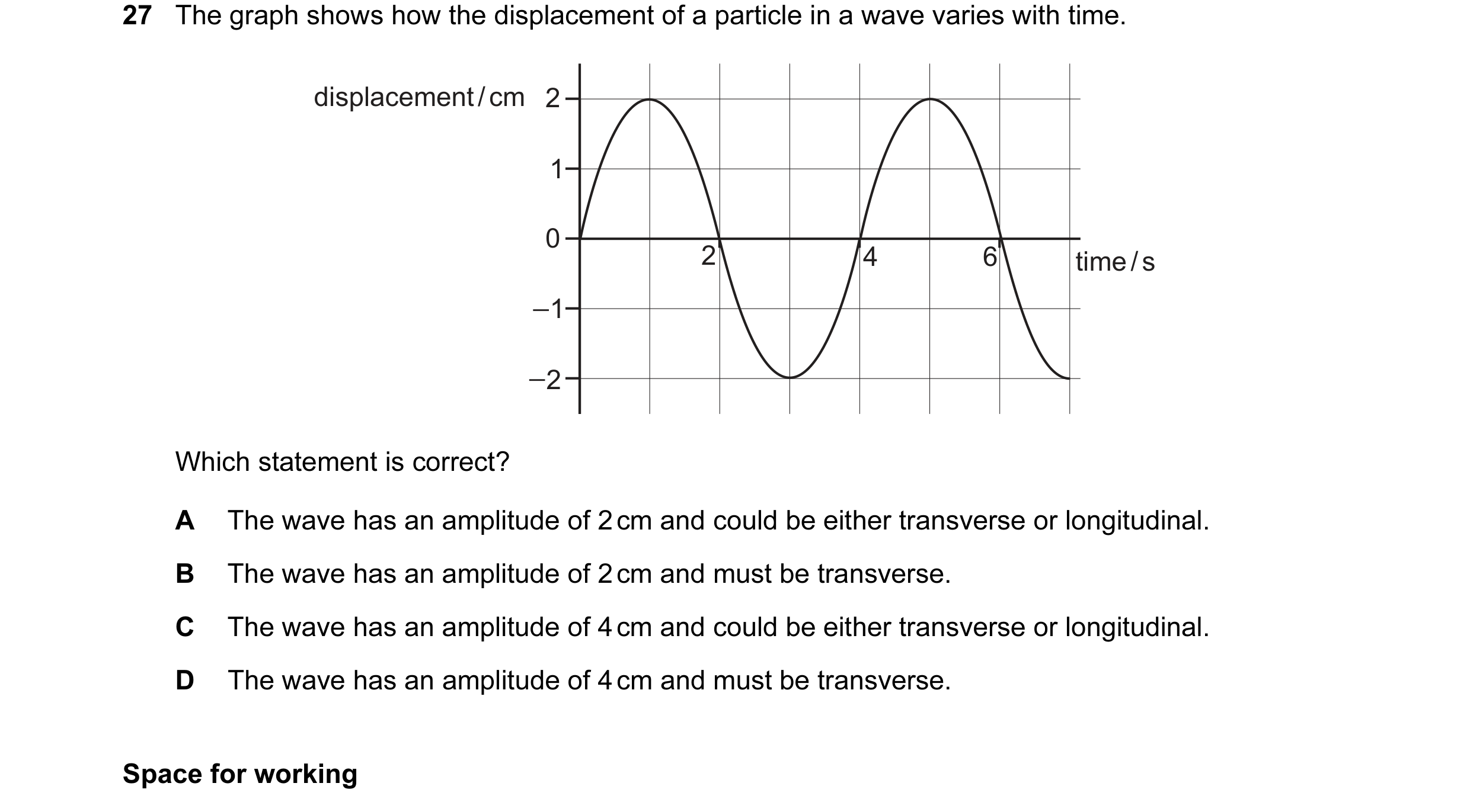 Question 21: The graph shows how the displacement of a particle in a wave varies with time. displacement / cm 2 1 0 2 4 6 time / s _ 1 _ 2 Which stateme…