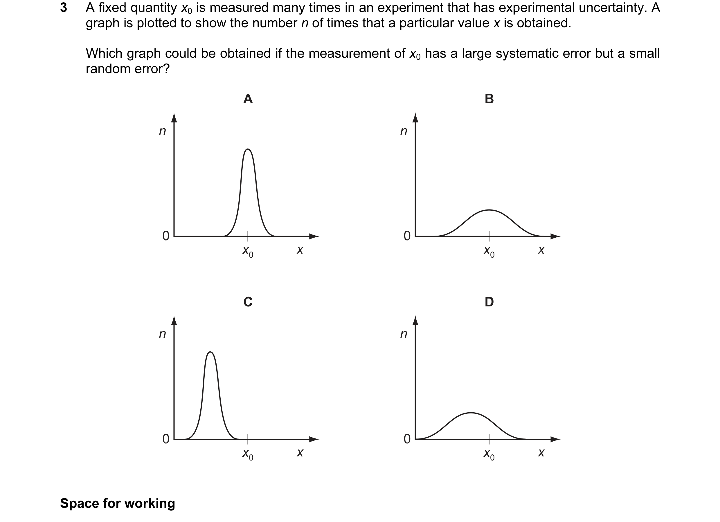 Question 23: A fixed quantity x0 is measured many times in an experiment that has experimental uncertainty. A graph is plotted to show the number n of t…