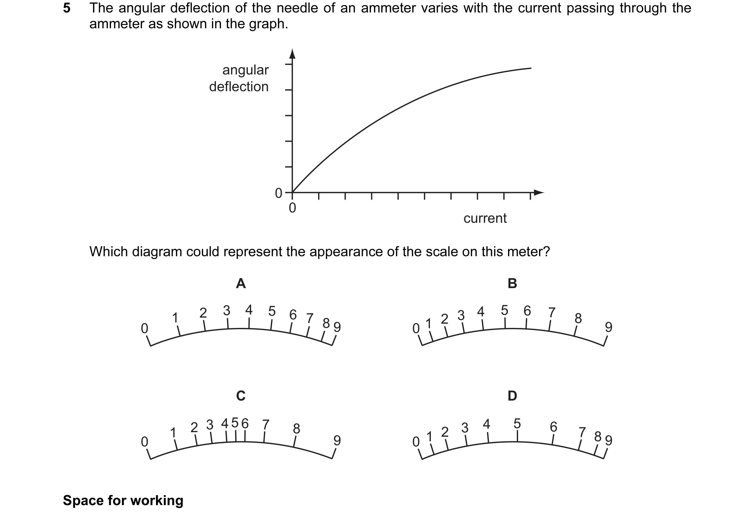 Question 13: The angular deflection of the needle of an ammeter varies with the current passing through the ammeter as shown in the graph. angular defle…