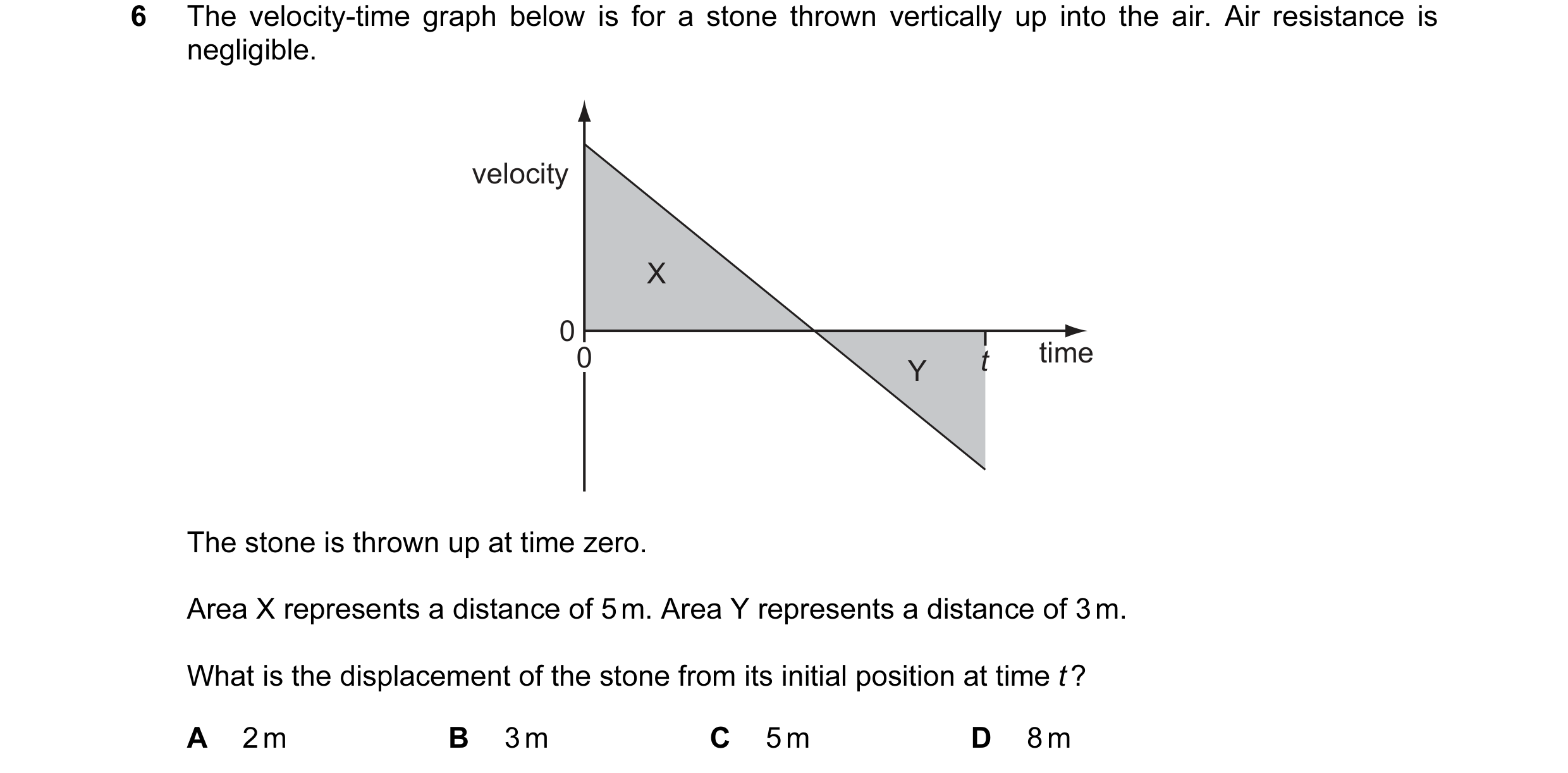 Question 29: The velocity-time graph below is for a stone thrown vertically up into the air. Air resistance is negligible. velocity X 0 0 t time Y The s…
