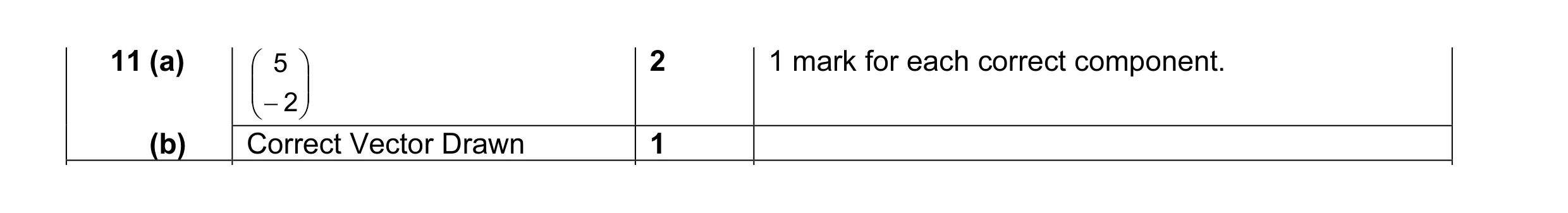 Mark scheme for question 2