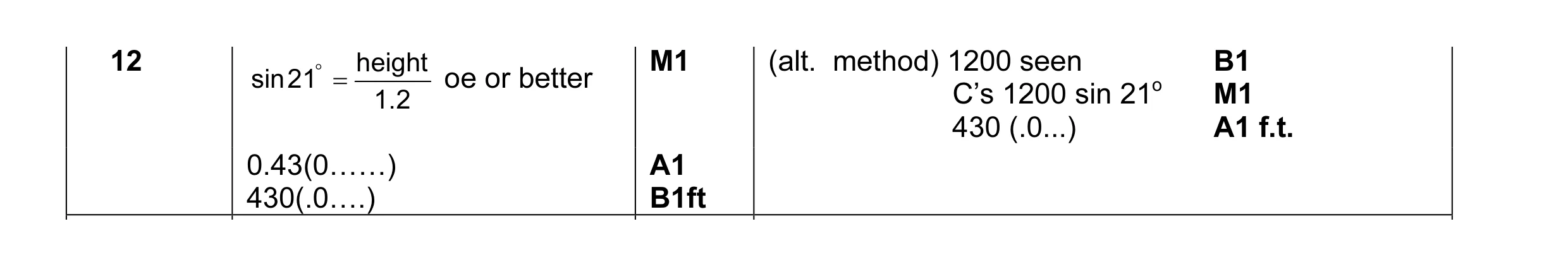 Mark scheme for question 3