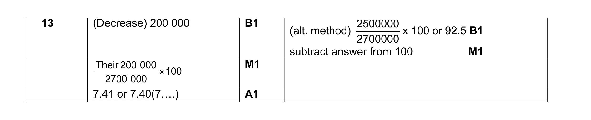 Mark scheme for question 6