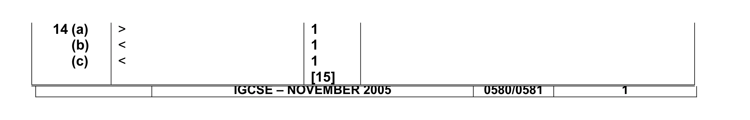Mark scheme for question 2