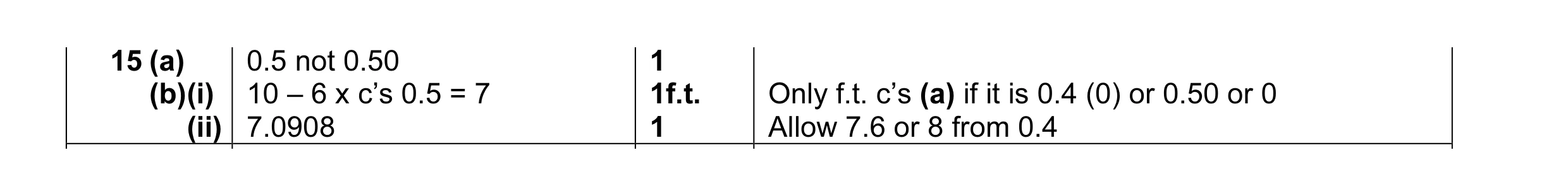 Mark scheme for question 5
