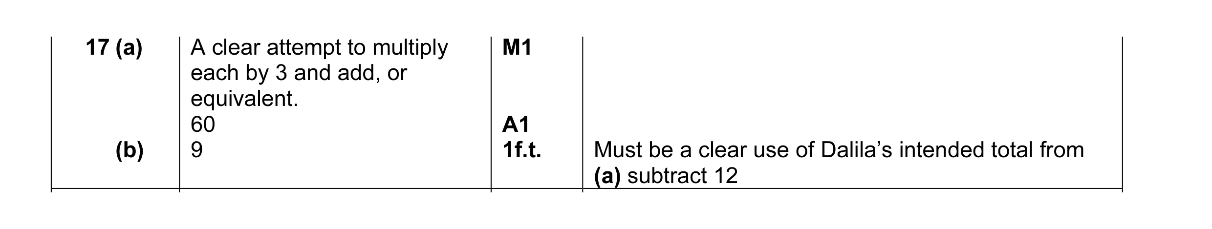 Mark scheme for question 5