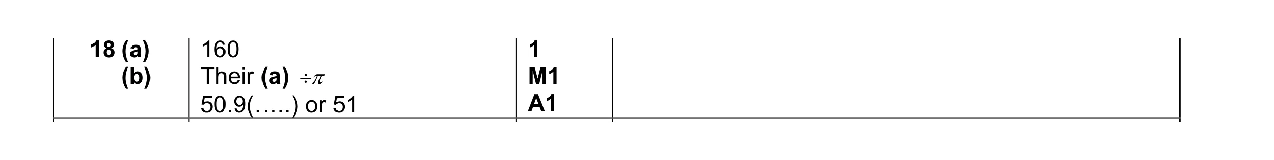 Mark scheme for question 1