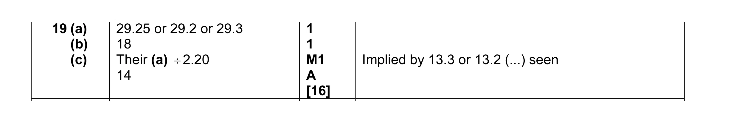 Mark scheme for question 5