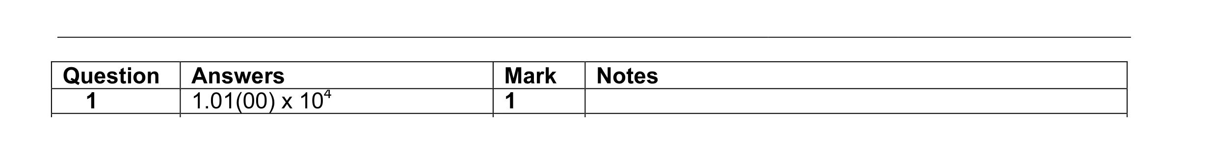 Mark scheme for question 2