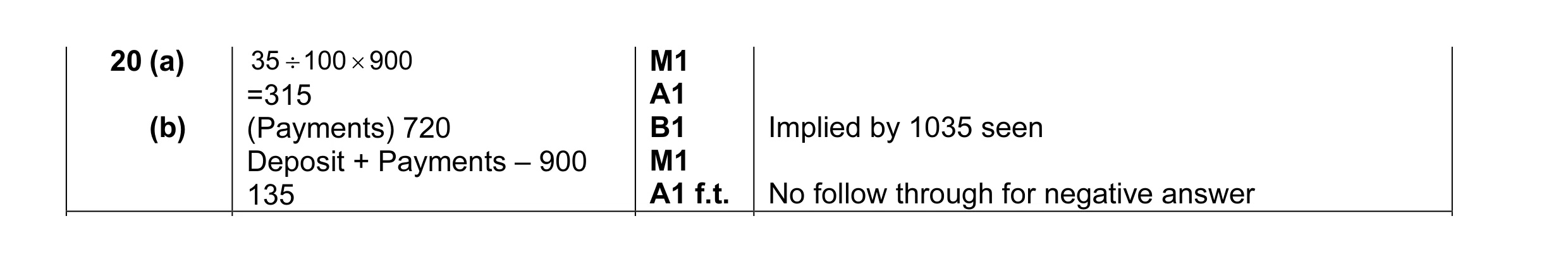 Mark scheme for question 8