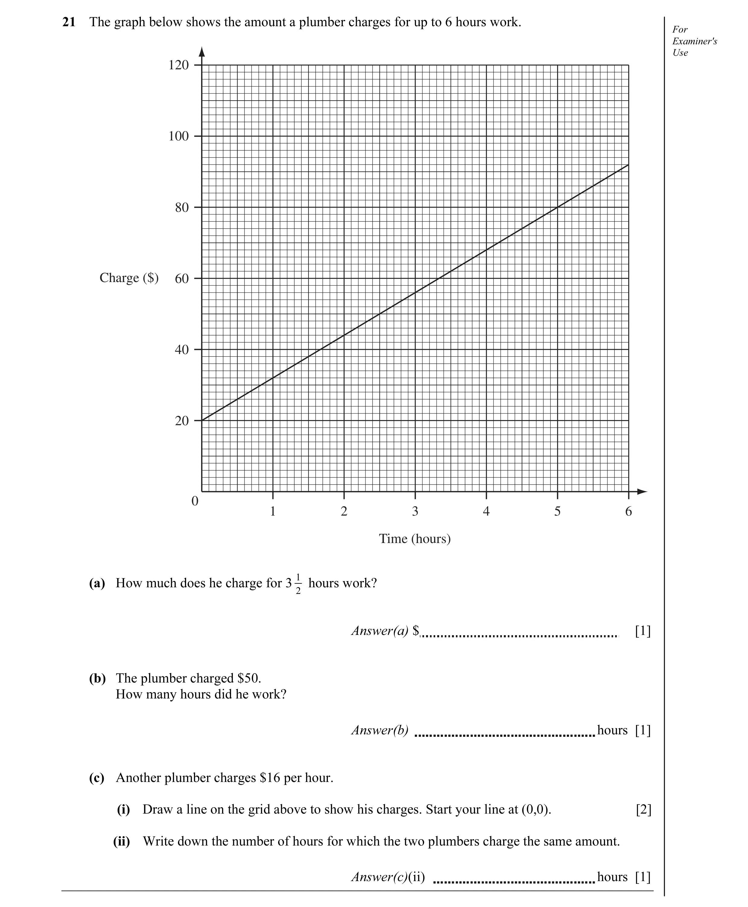 Question 2: The graph below shows the amount a plumber charges for up to 6 hours work. For Examiner's Use 120 100 80 Charge ($) 60 40 20 0 1 2 3 4 5 6 …