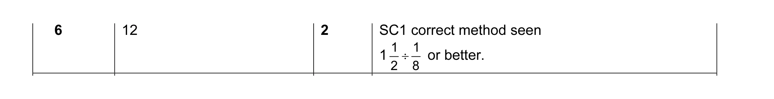 Mark scheme for question 4