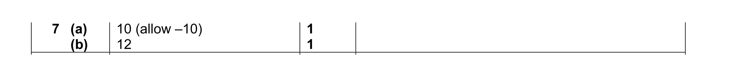 Mark scheme for question 4