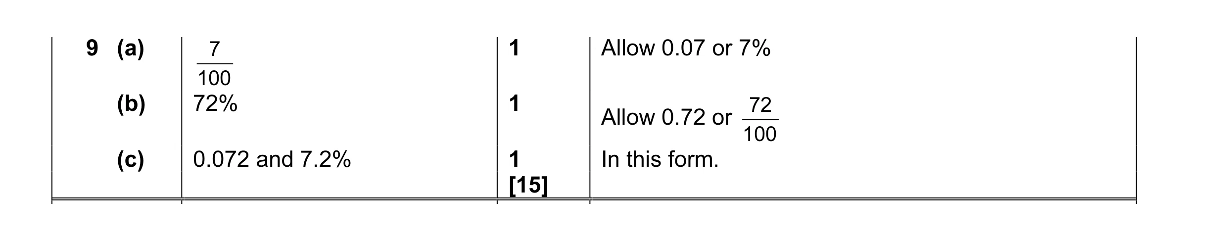 Mark scheme for question 3