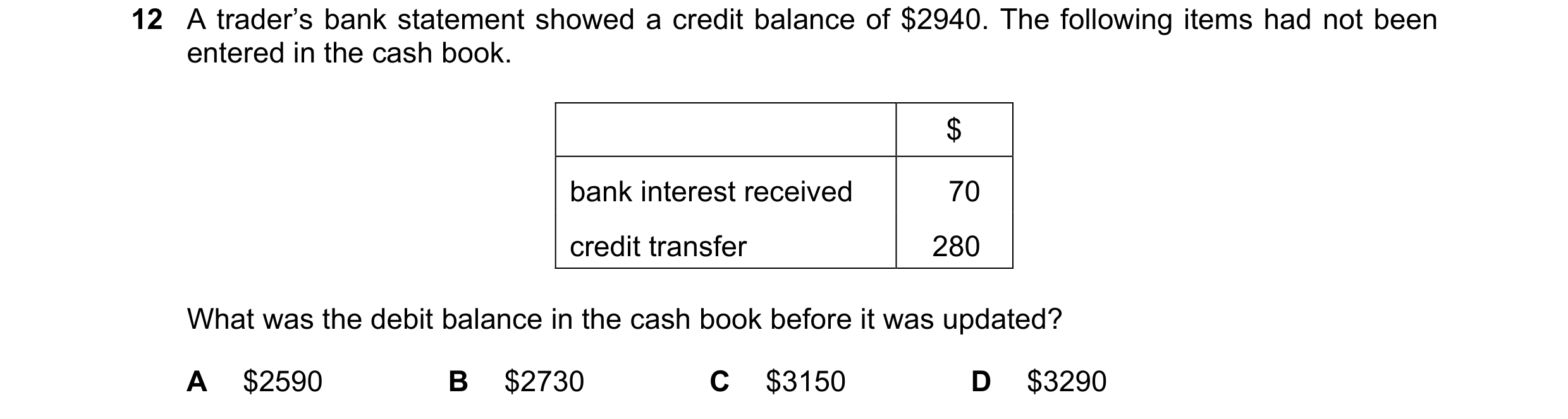 Question 8: A trader’s bank statement showed a credit balance of $2940. The following items had not been entered in the cash book. $ bank interest rece…