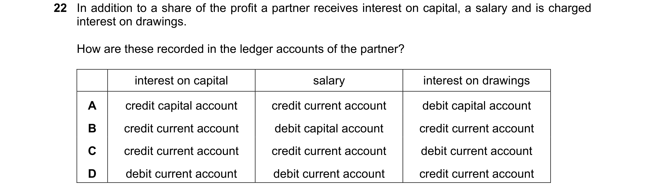 Question 10: In addition to a share of the profit a partner receives interest on capital, a salary and is charged interest on drawings. How are these re…