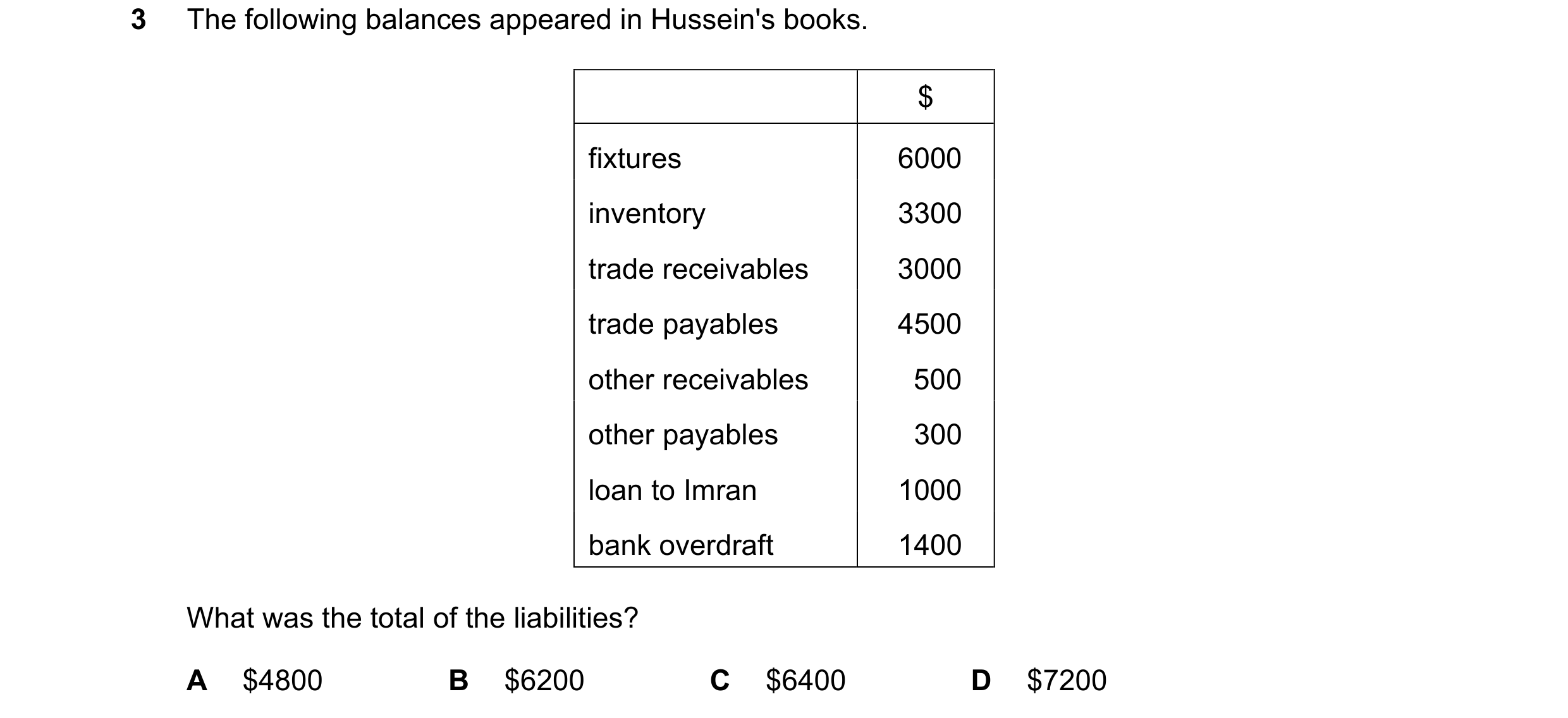 Question 8: The following balances appeared in Hussein's books. $ fixtures 6000 inventory 3300 trade receivables 3000 trade payables 4500 other receiva…