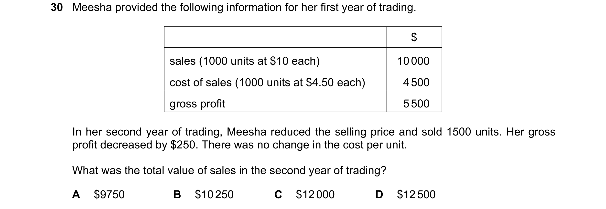 Question 18: Meesha provided the following information for her first year of trading. $ sales (1000 units at $10 each) 10 000 cost of sales (1000 units …