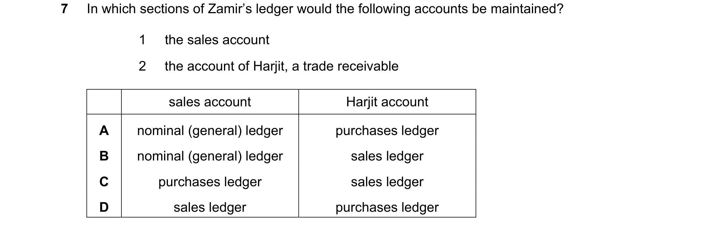 Question 22: In which sections of Zamir’s ledger would the following accounts be maintained? 1 the sales account 2 the account of Harjit, a trade receiv…