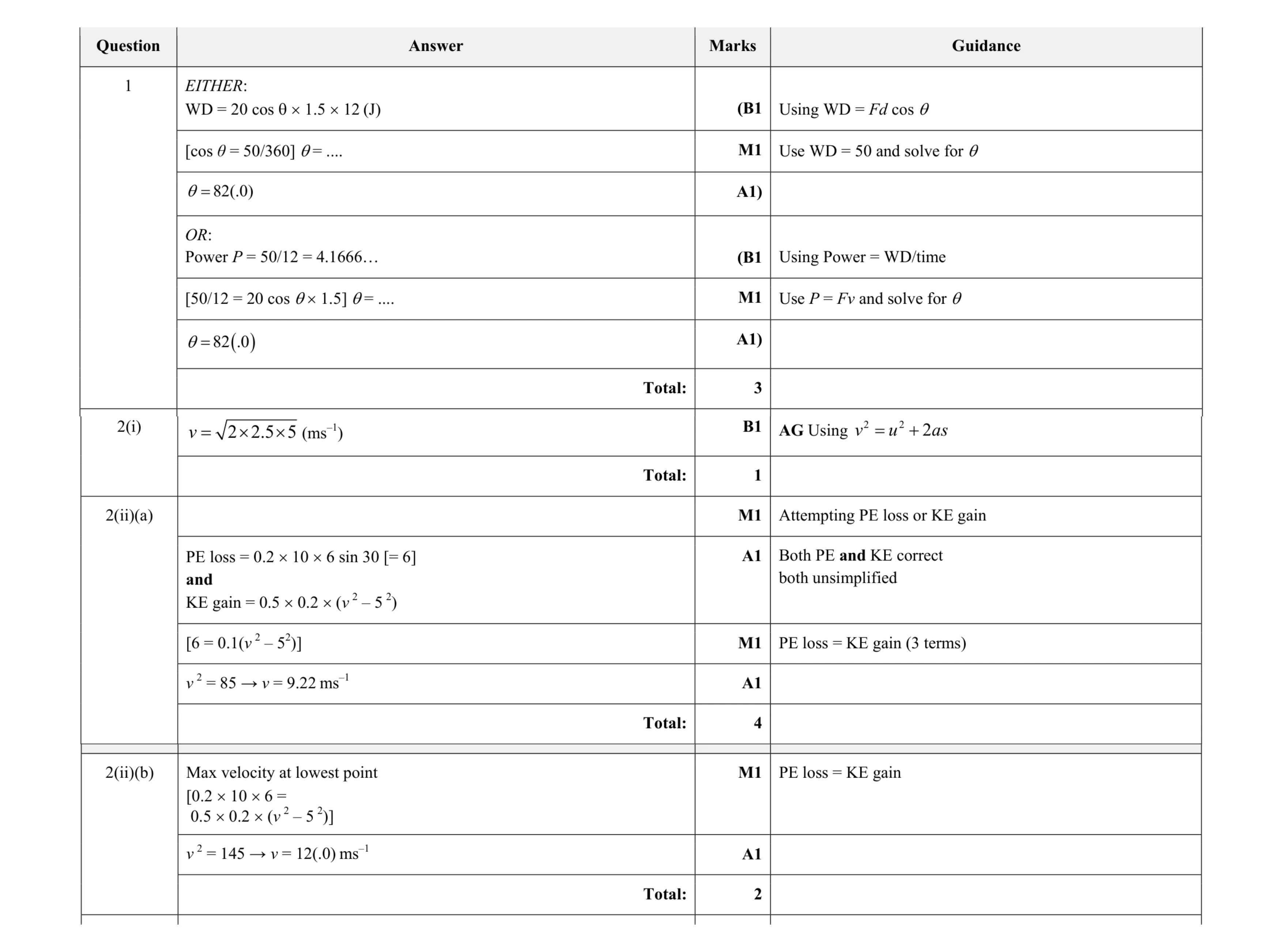 Mark scheme for question 166