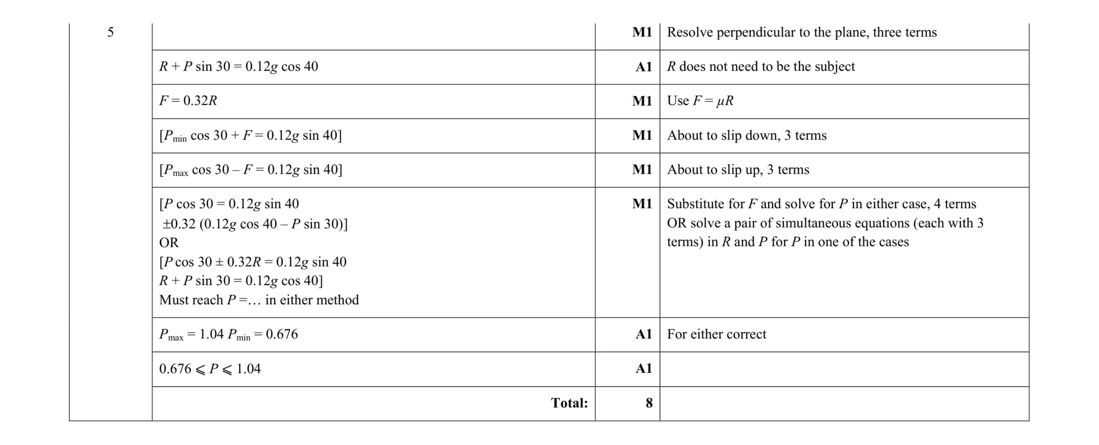 Mark scheme for question 98