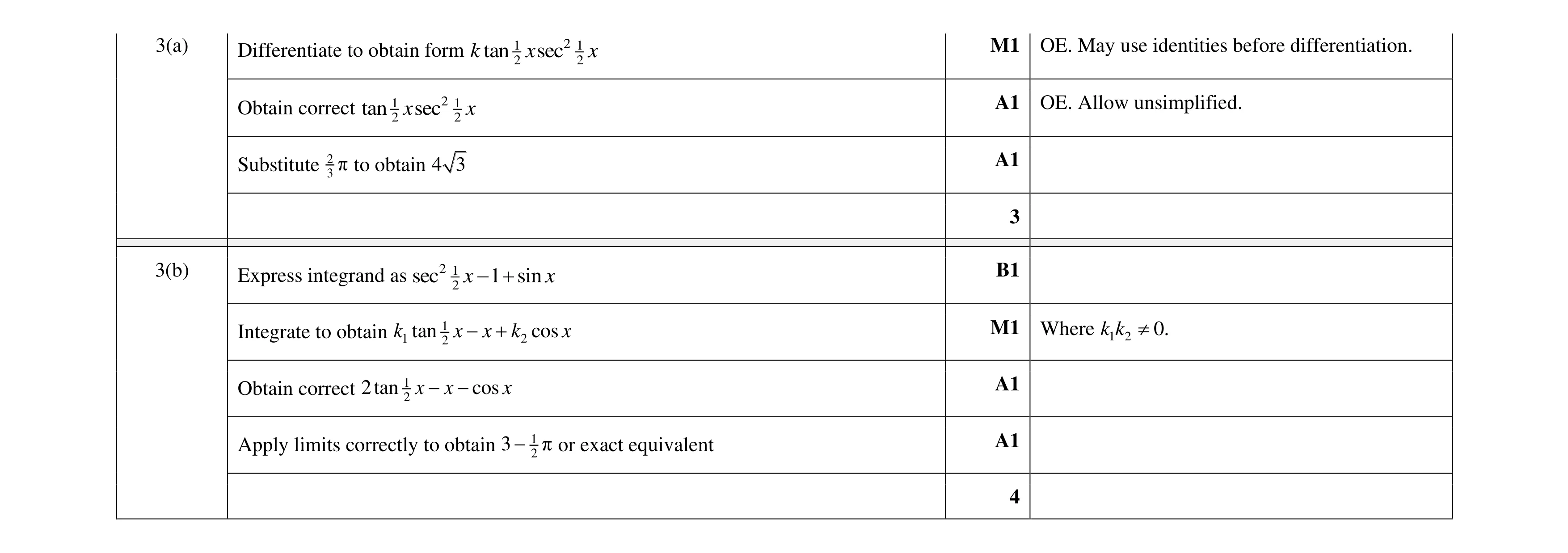 Mark scheme for question 100