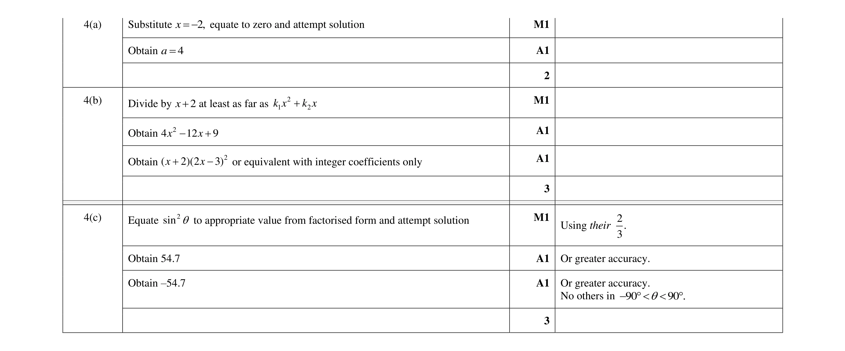 Mark scheme for question 102