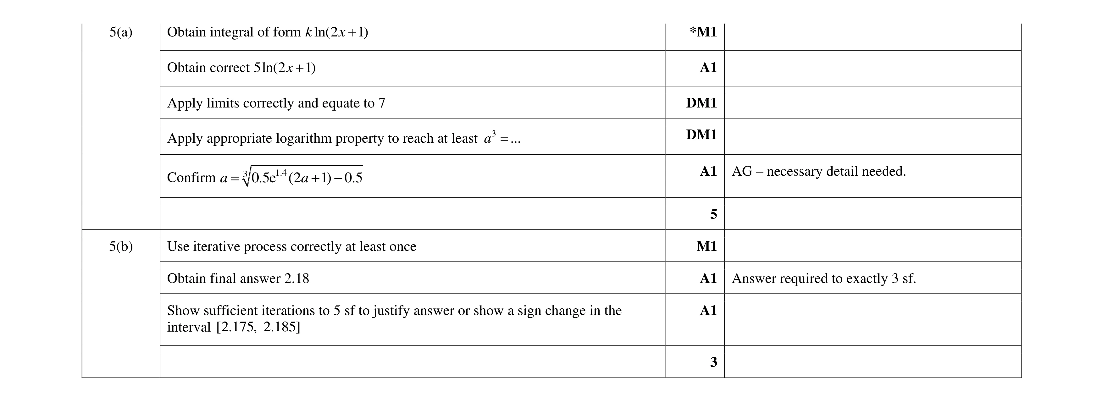 Mark scheme for question 30