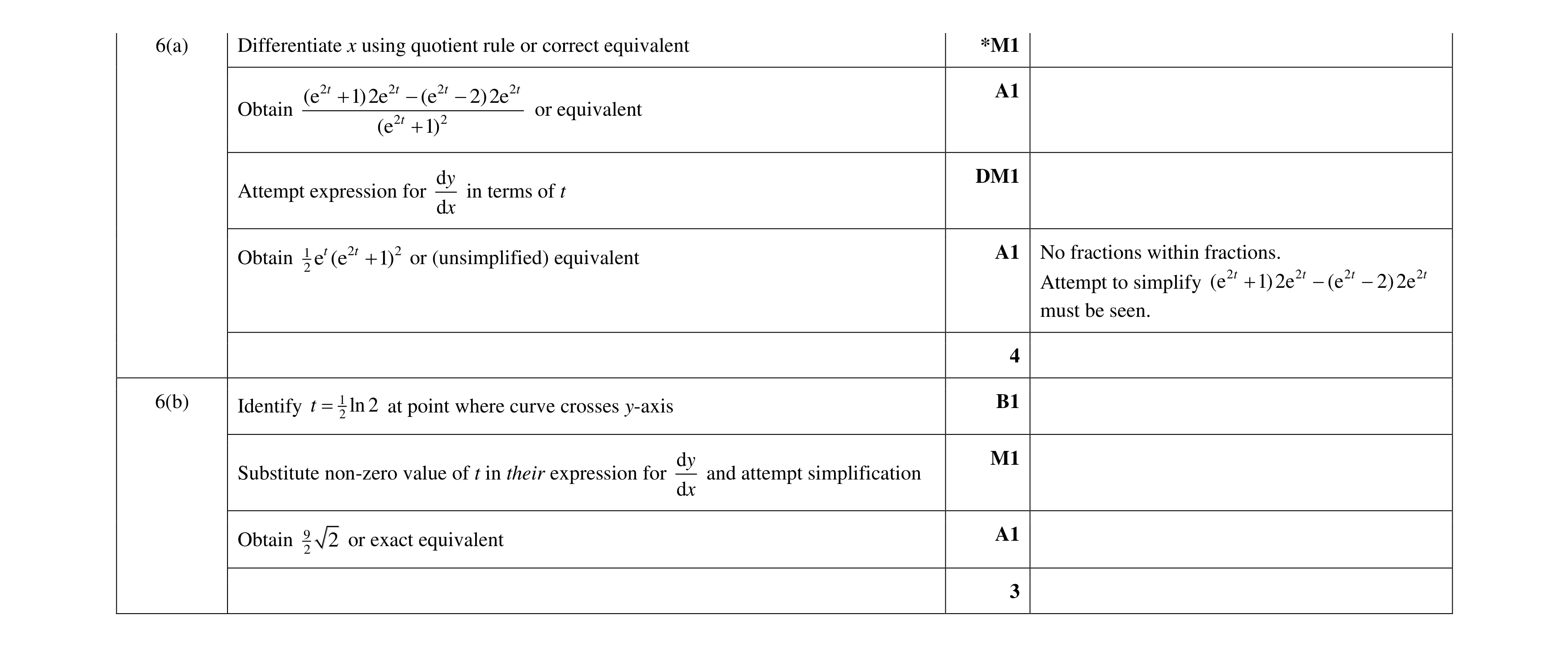 Mark scheme for question 50