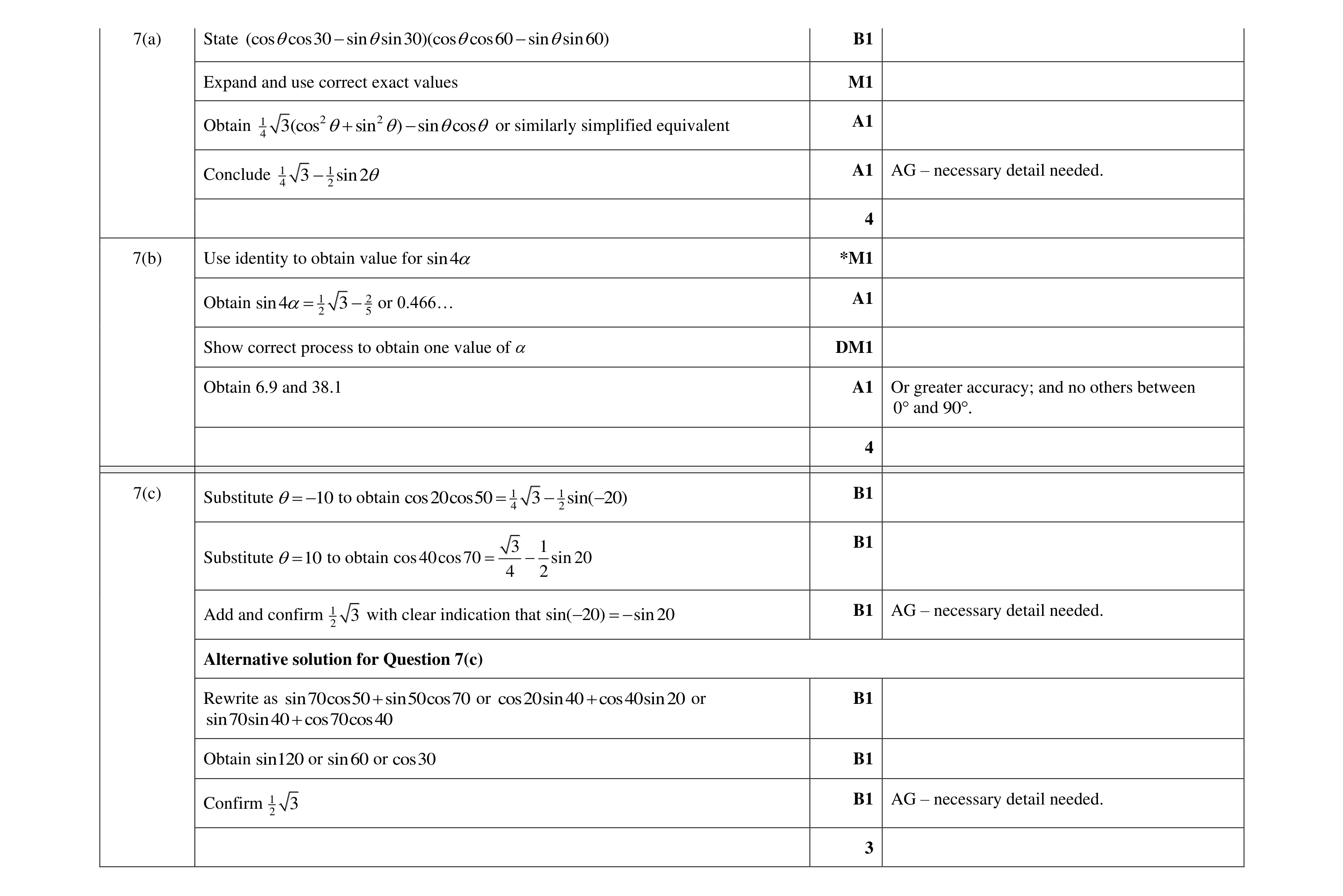 Mark scheme for question 10