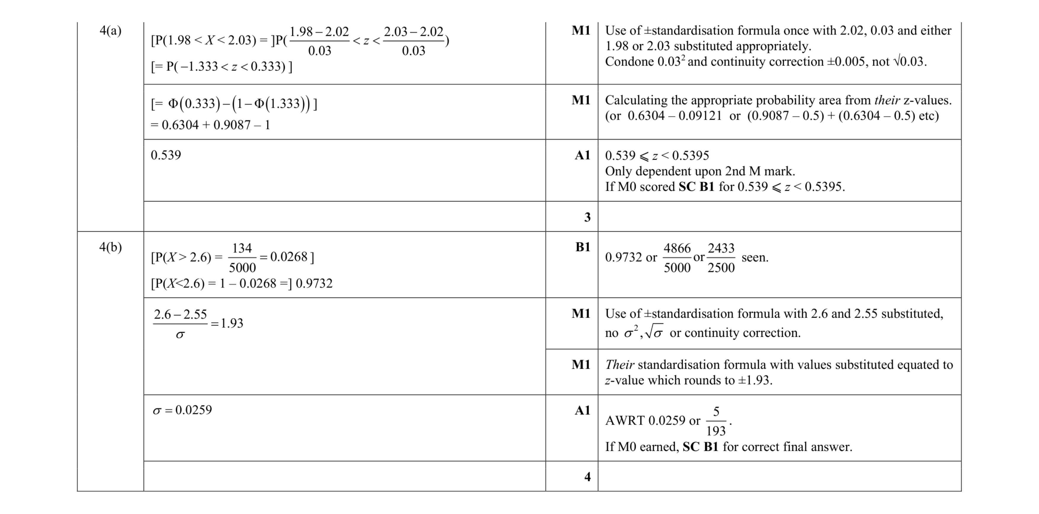 Mark scheme for question 19