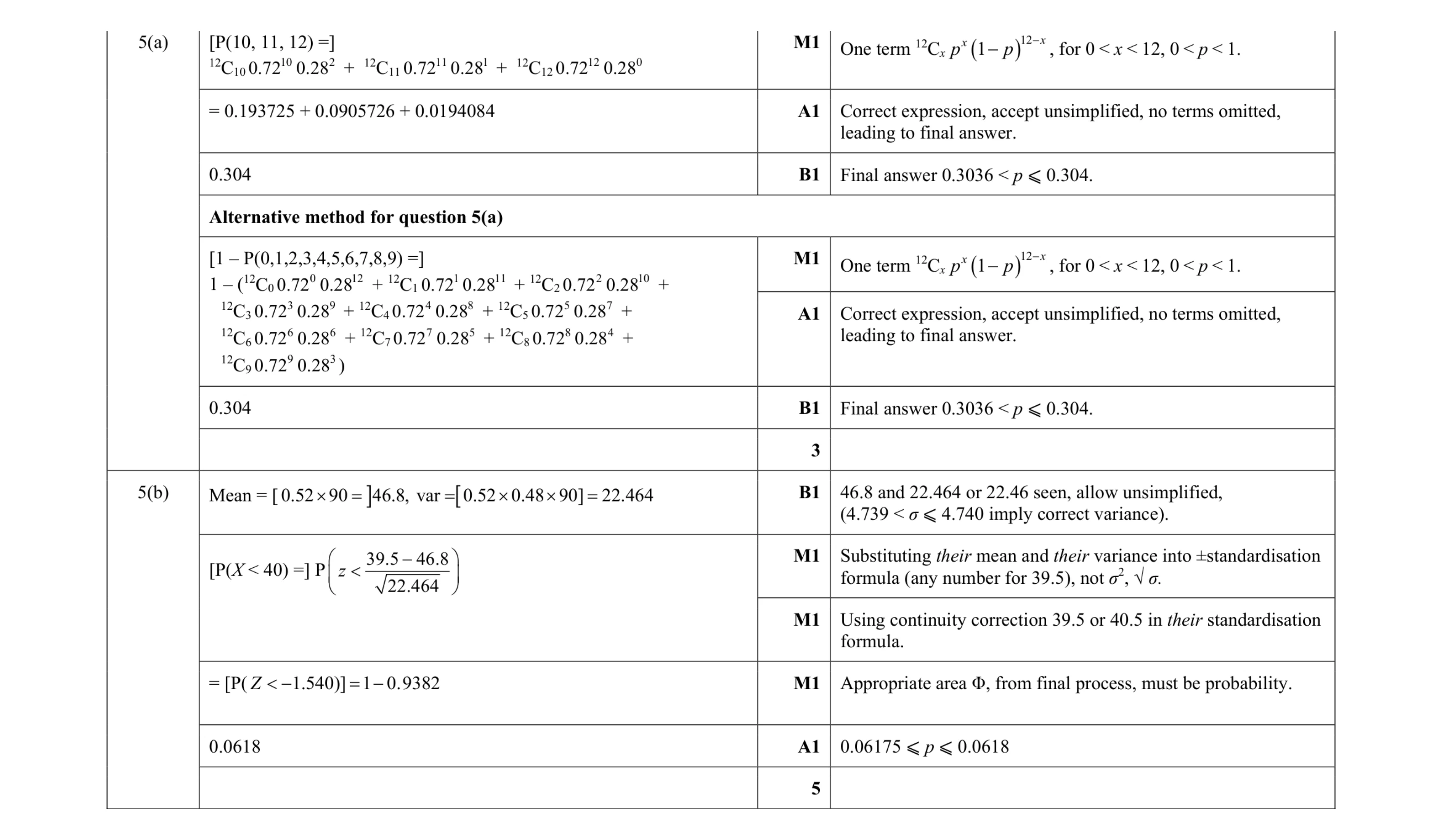 Mark scheme for question 43