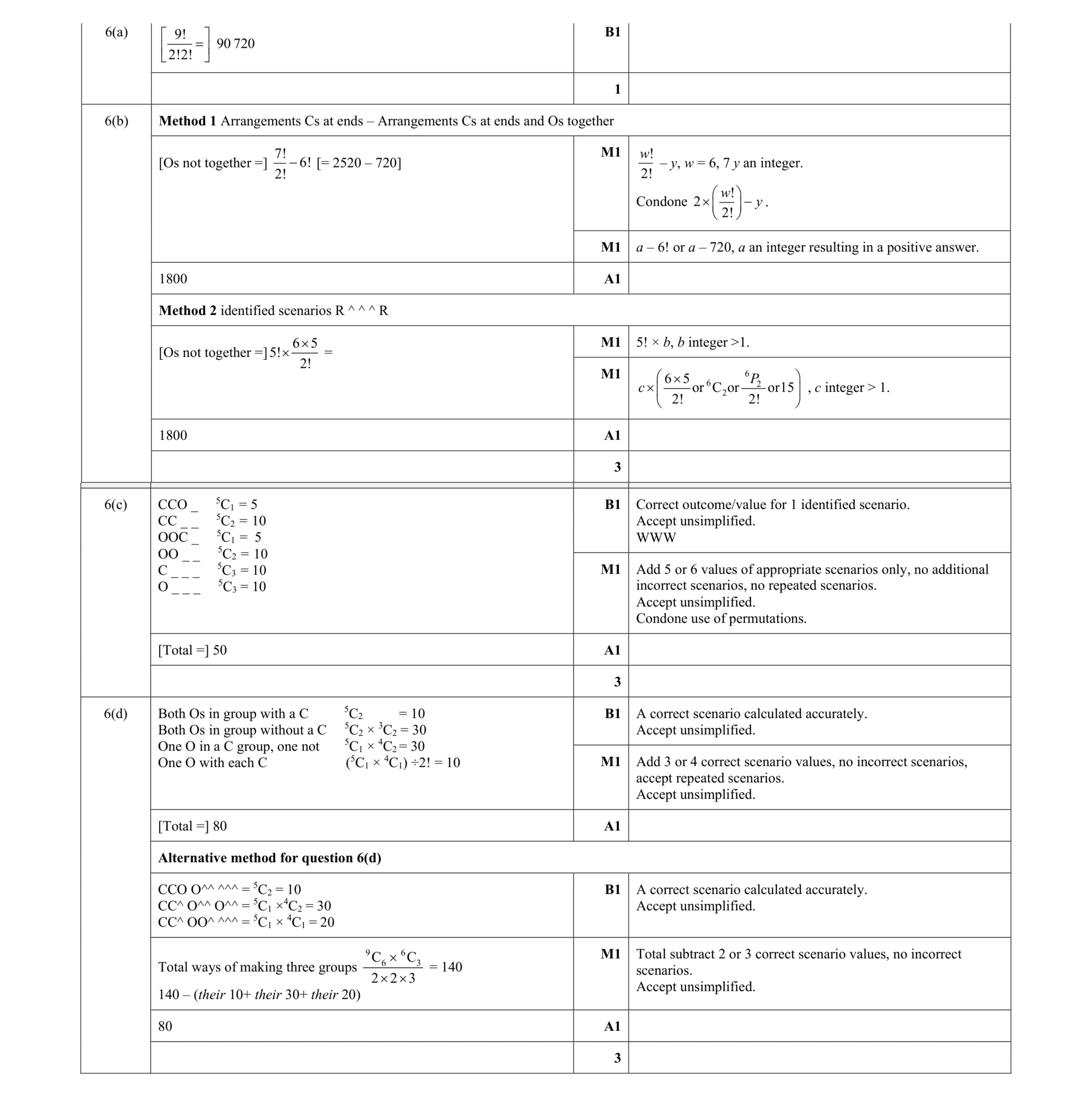 Mark scheme for question 24