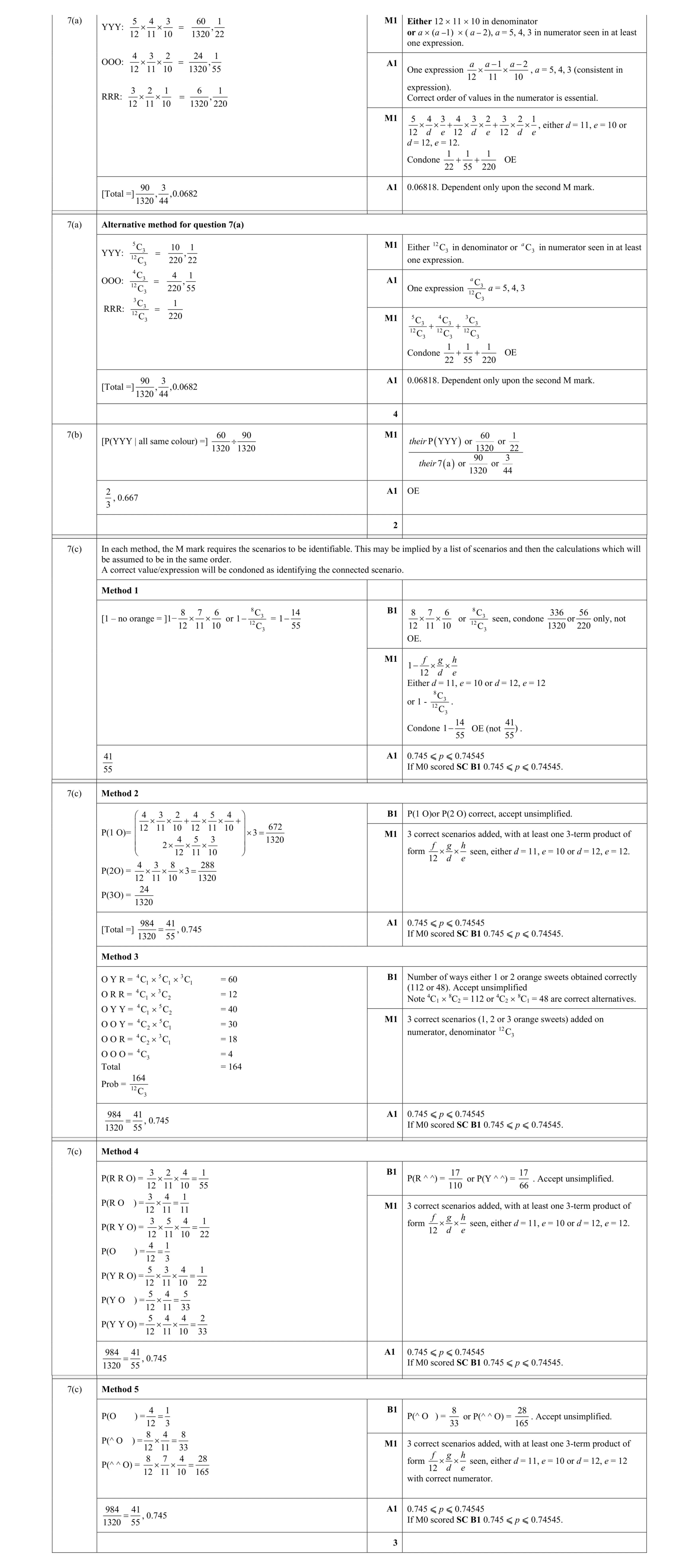 Mark scheme for question 44