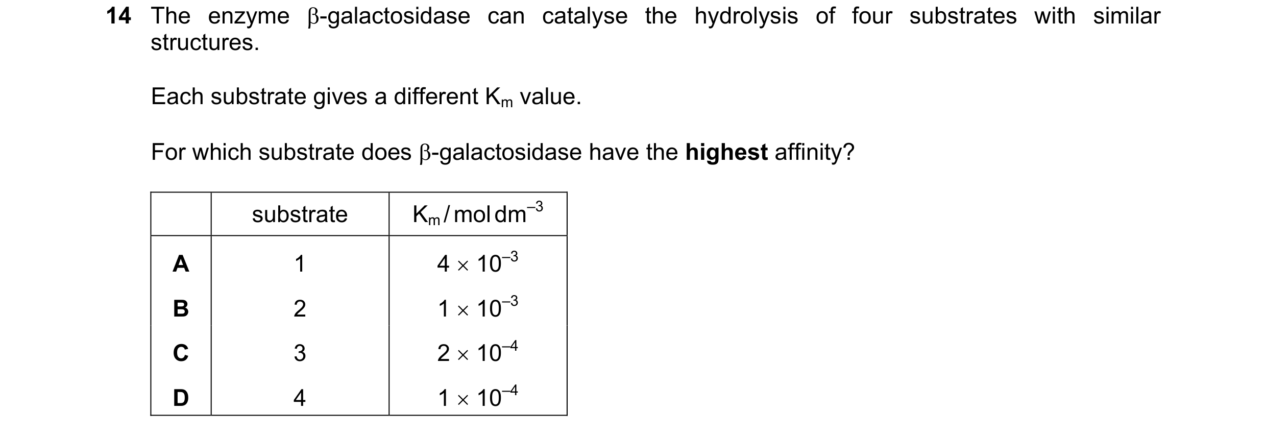 Question 128: The enzyme -galactosidase can catalyse the hydrolysis of four substrates with similar structures. Each substrate gives a different Km valu…