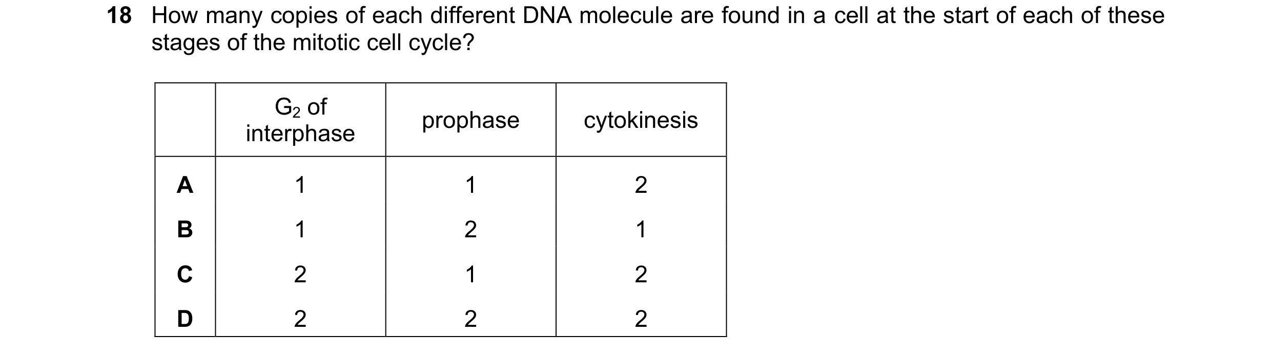 Question 133: How many copies of each different DNA molecule are found in a cell at the start of each of these stages of the mitotic cell cycle? G2 of pr…