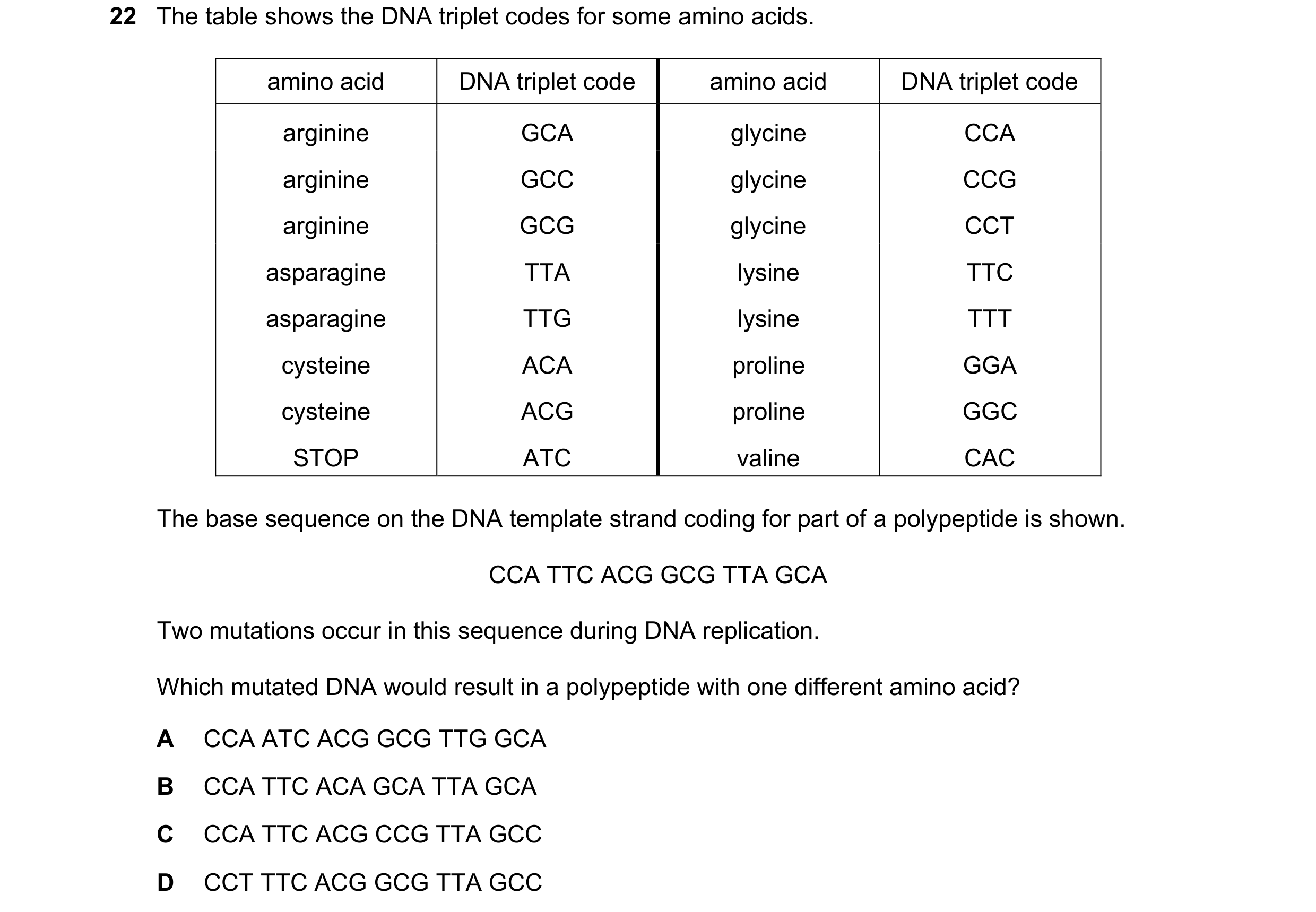 Question 138: The table shows the DNA triplet codes for some amino acids. amino acid DNA triplet code amino acid DNA triplet code arginine GCA glycine CC…