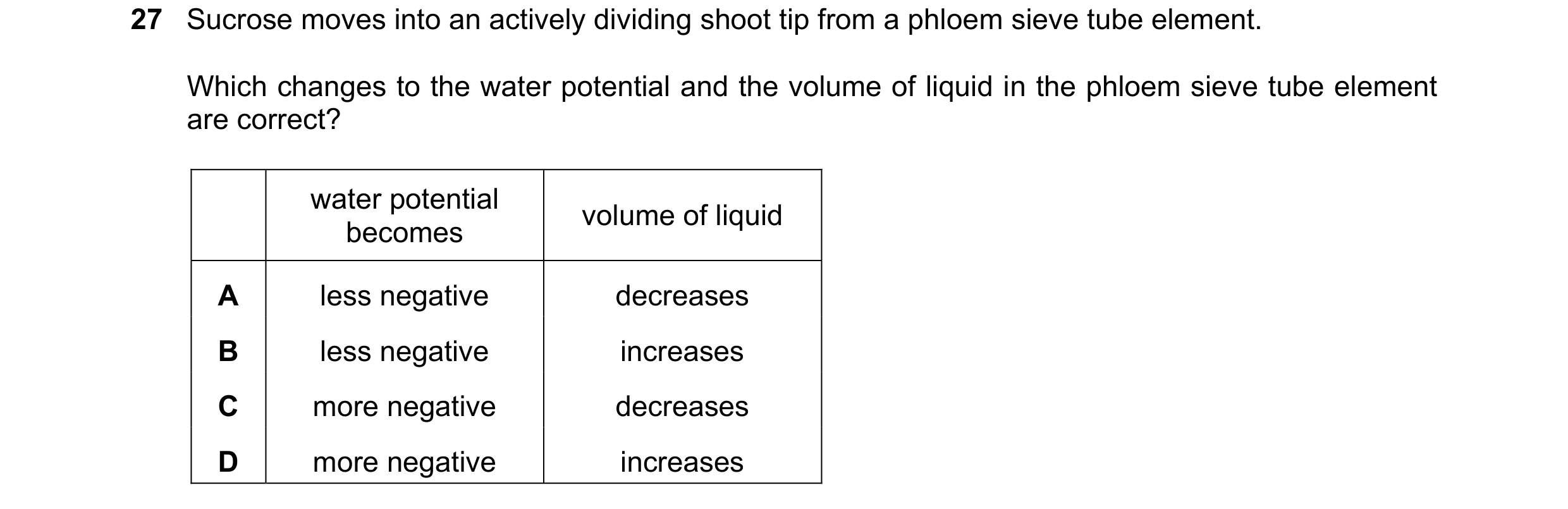 Question 246: Sucrose moves into an actively dividing shoot tip from a phloem sieve tube element. Which changes to the water potential and the volume of …