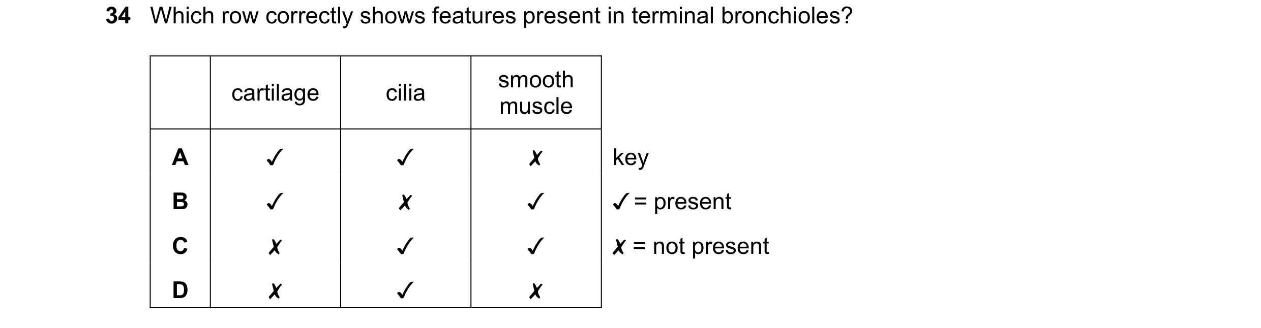 Question 200: Which row correctly shows features present in terminal bronchioles?

cartilage cilia smooth
muscle
A v Jv x key
B Jv x Jv / = present
Cc x …
