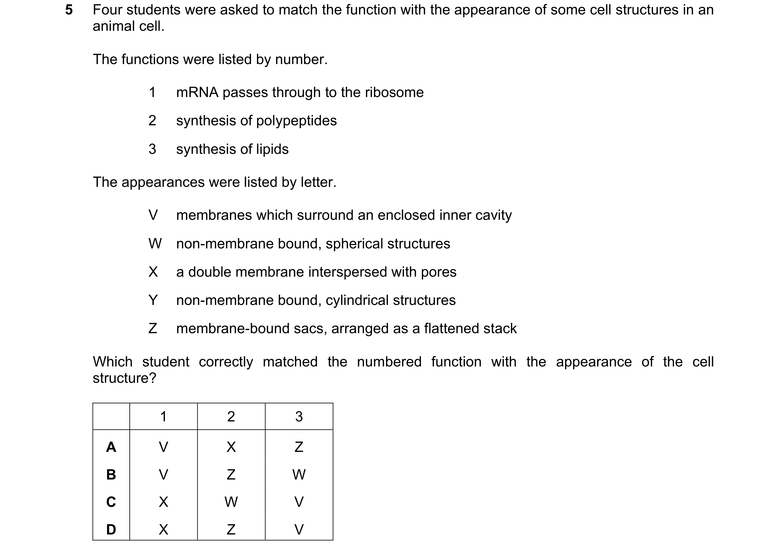 Question 271: Four students were asked to match the function with the appearance of some cell structures in an animal cell. The functions were listed by …