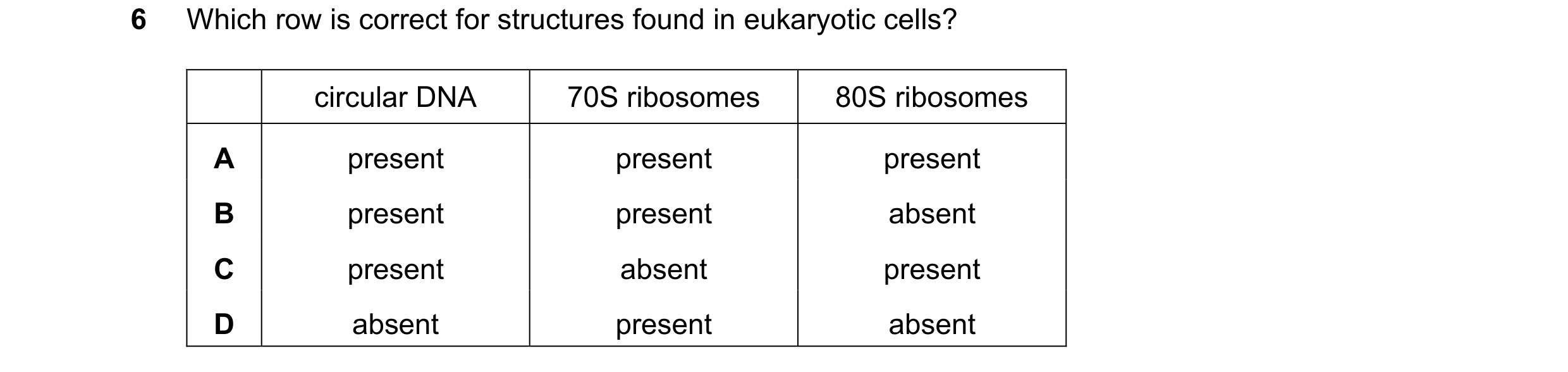 Question 272: Which row is correct for structures found in eukaryotic cells? circular DNA 70S ribosomes 80S ribosomes A present present present B present…
