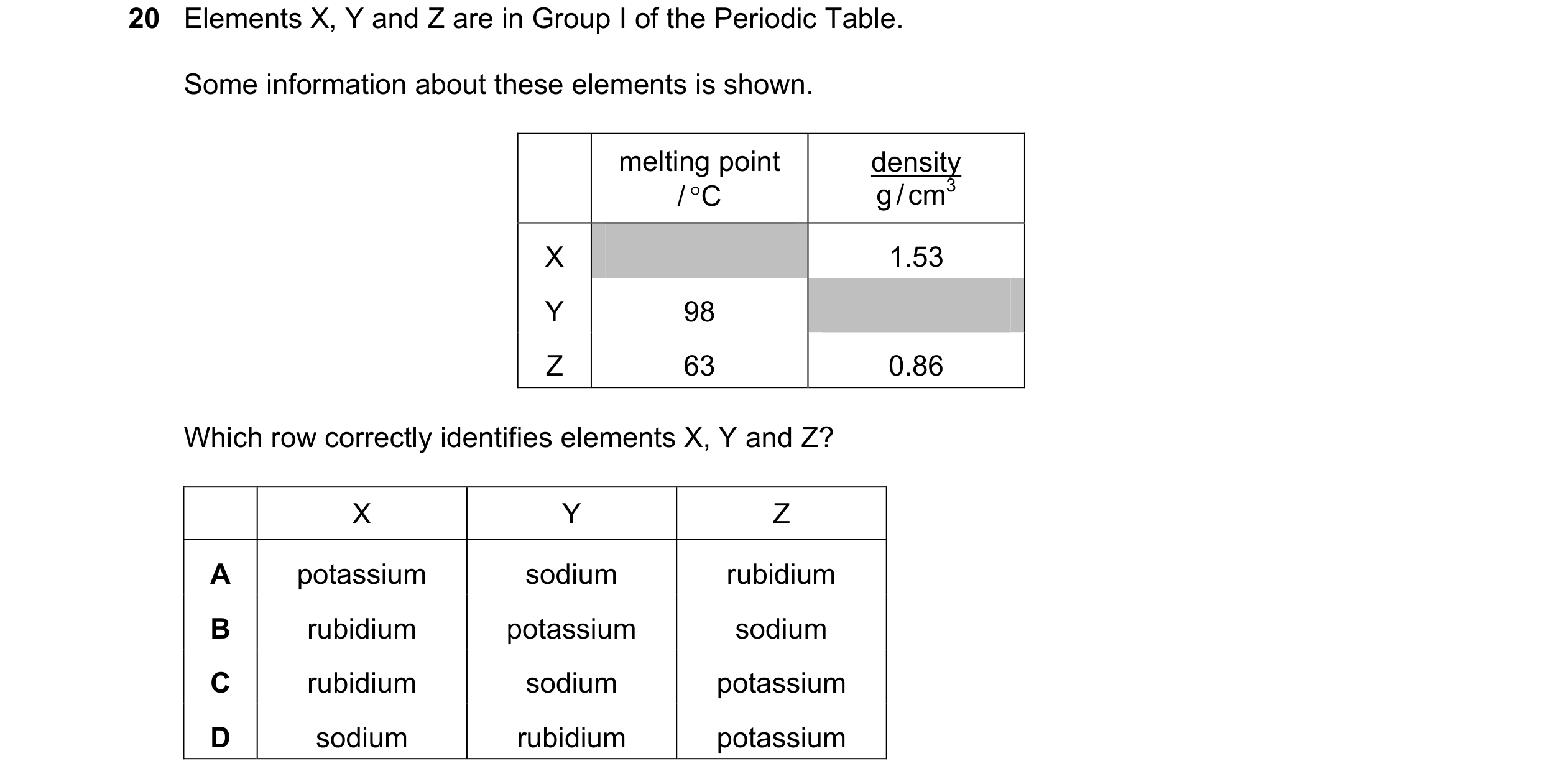 Question 12: Elements X, Y and Z are in Group I of the Periodic Table. Some information about these elements is shown. melting point density / C g / cm…