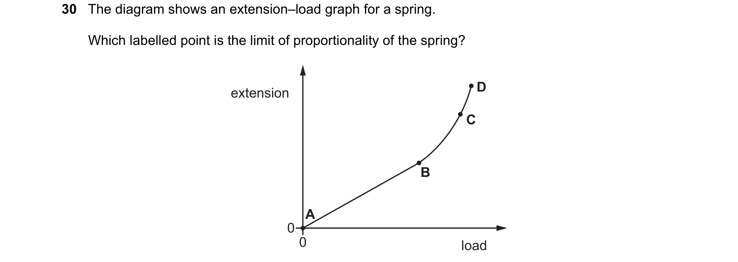 Question 33: The diagram shows an extension–load graph for a spring. Which labelled point is the limit of proportionality of the spring? D extension C B…
