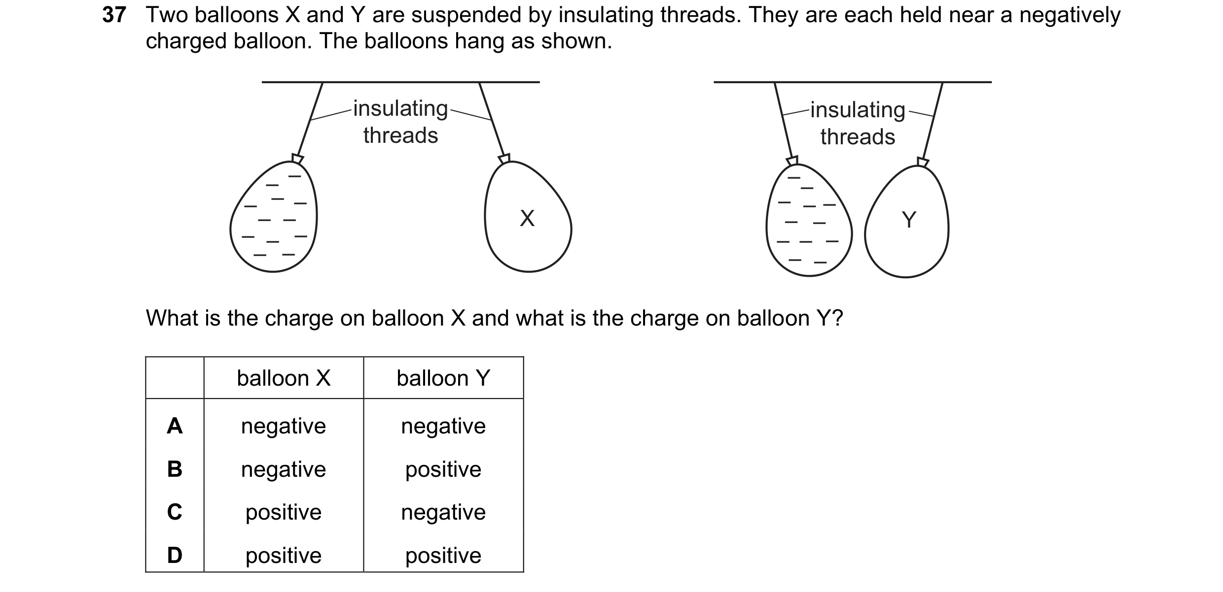 Question 73: Two balloons X and Y are suspended by insulating threads. They are each held near a negatively charged balloon. The balloons hang as shown.…
