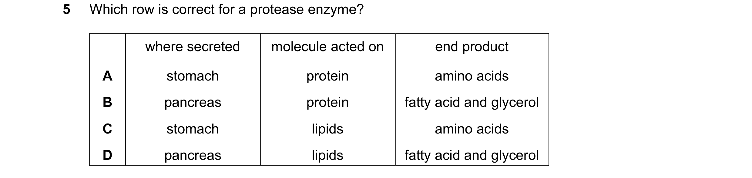 Question 23: Which row is correct for a protease enzyme? where secreted molecule acted on end product A stomach protein amino acids B pancreas protein f…