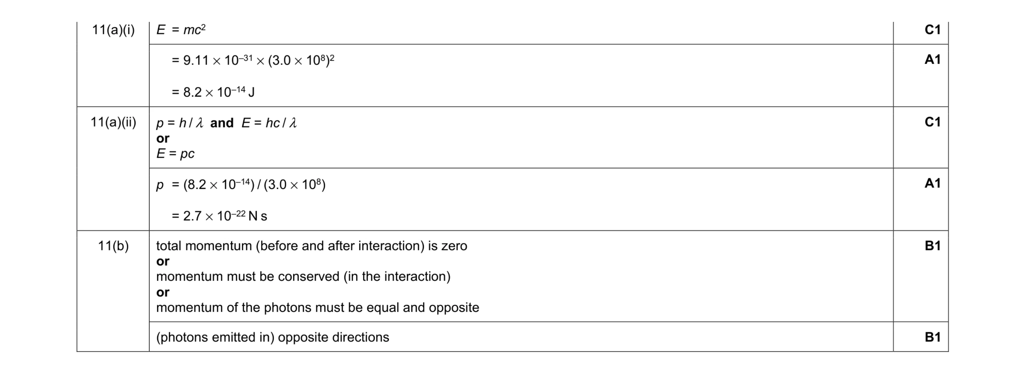 Mark scheme for question 19
