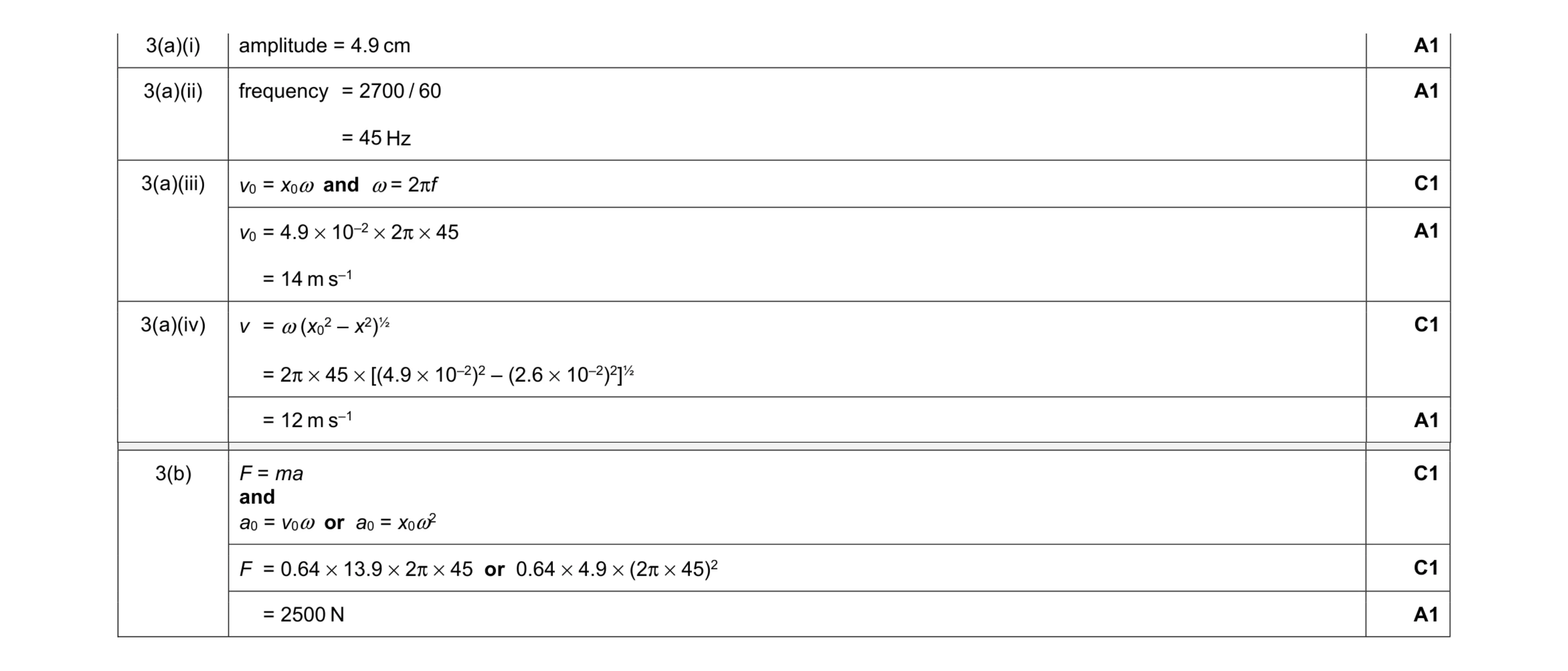 Mark scheme for question 24