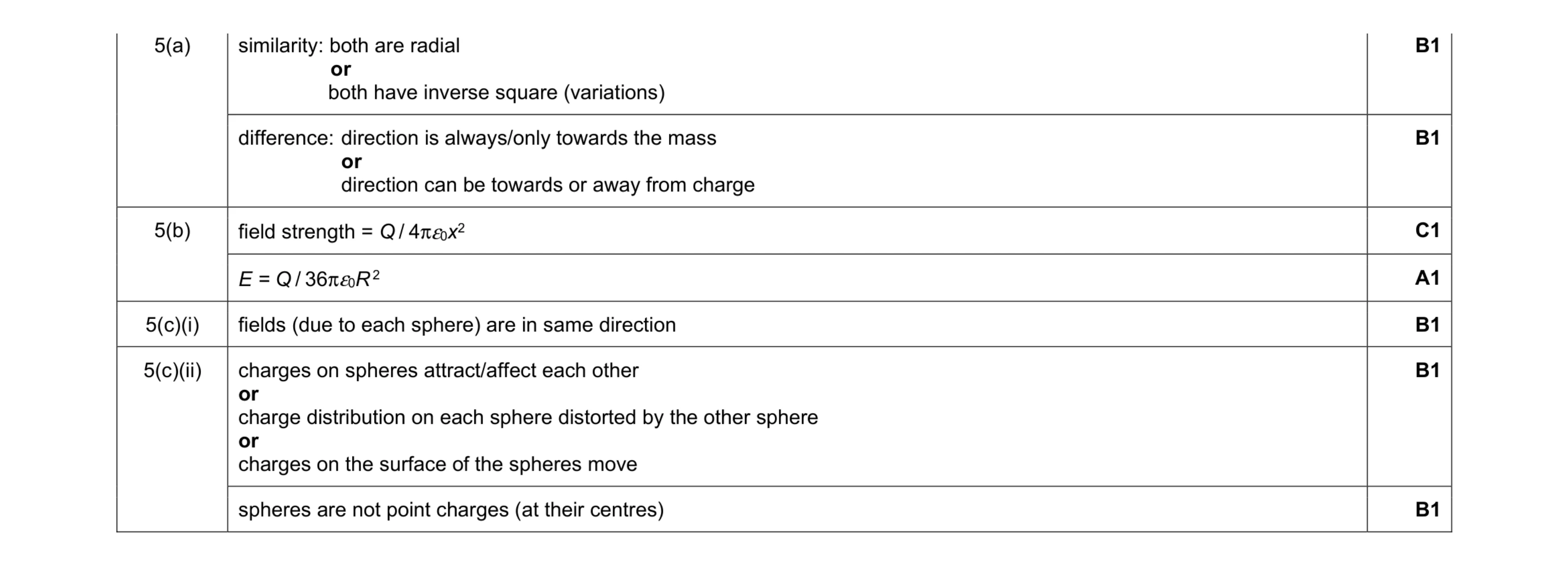Mark scheme for question 16